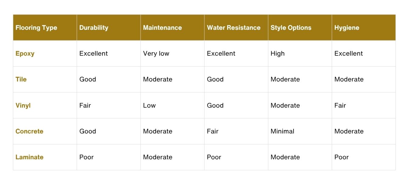 Epoxy flooring comparison chart